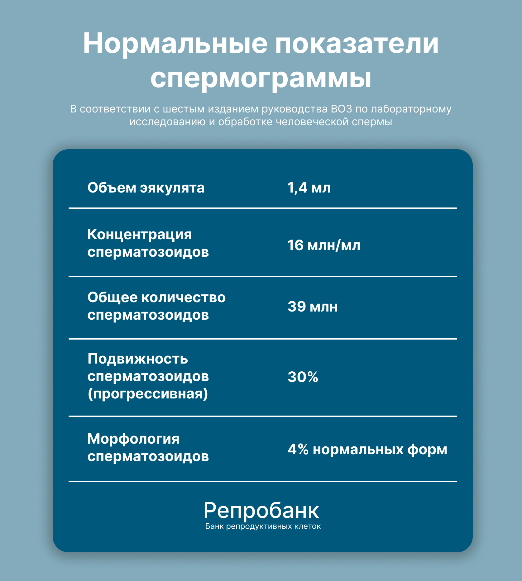 Сколько Восстанавливается Сперма После Секса Сколько Восстанавливается Сперма После Секса